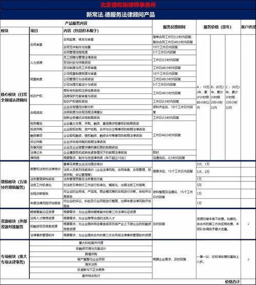 新型常年法律合規顧問服務產品手冊 拍賣業務專項操作指引