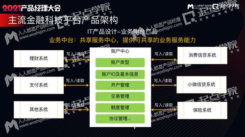 從實戰到架構 拍賣業務如何以玩法破局，用金融產品驅動增長